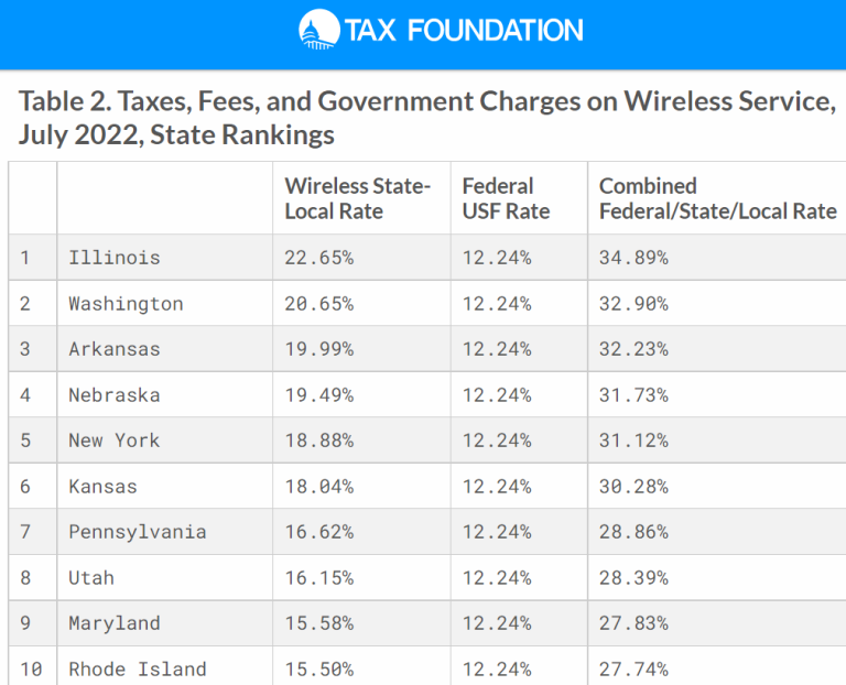 Illinois Is Number One In Cell Phone Taxes McHenry County Blog
